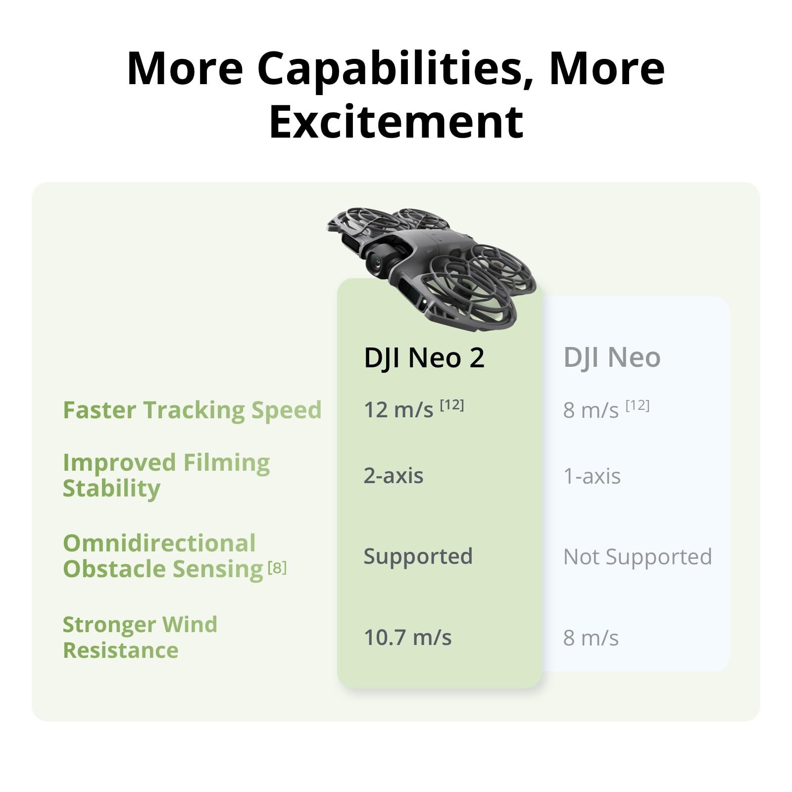 DJI Neo 2 Motion Fly More Comb – Drone Video Production recenzja i cena