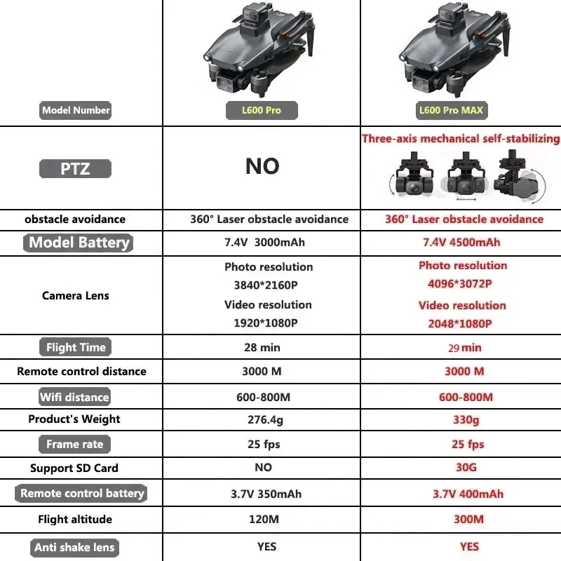 L600 PRO MAX GPS Drone Profesj – Drone Aerial Photography recenzja i cena